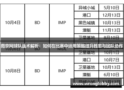 南京网球队战术解析：如何在比赛中运用策略提升胜率与团队协作
