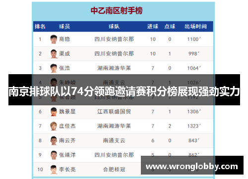 南京排球队以74分领跑邀请赛积分榜展现强劲实力