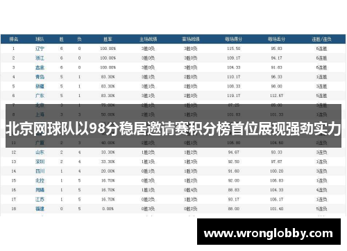 北京网球队以98分稳居邀请赛积分榜首位展现强劲实力