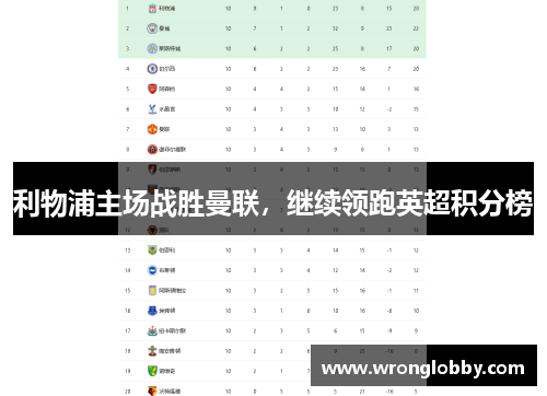 利物浦主场战胜曼联，继续领跑英超积分榜